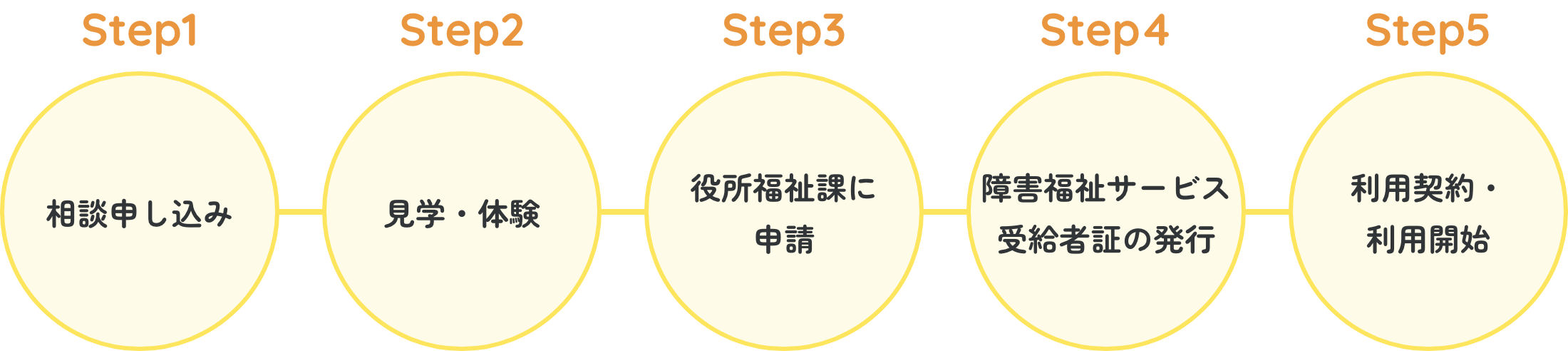 ご利用までの流れ