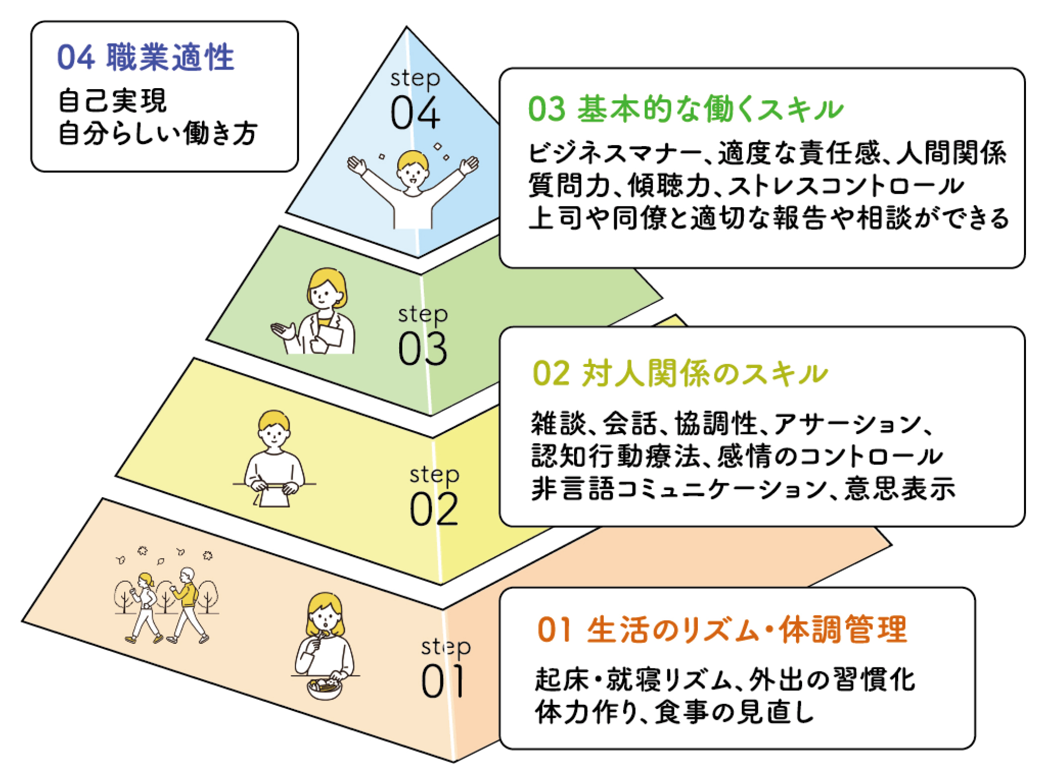 ミライワークでできること