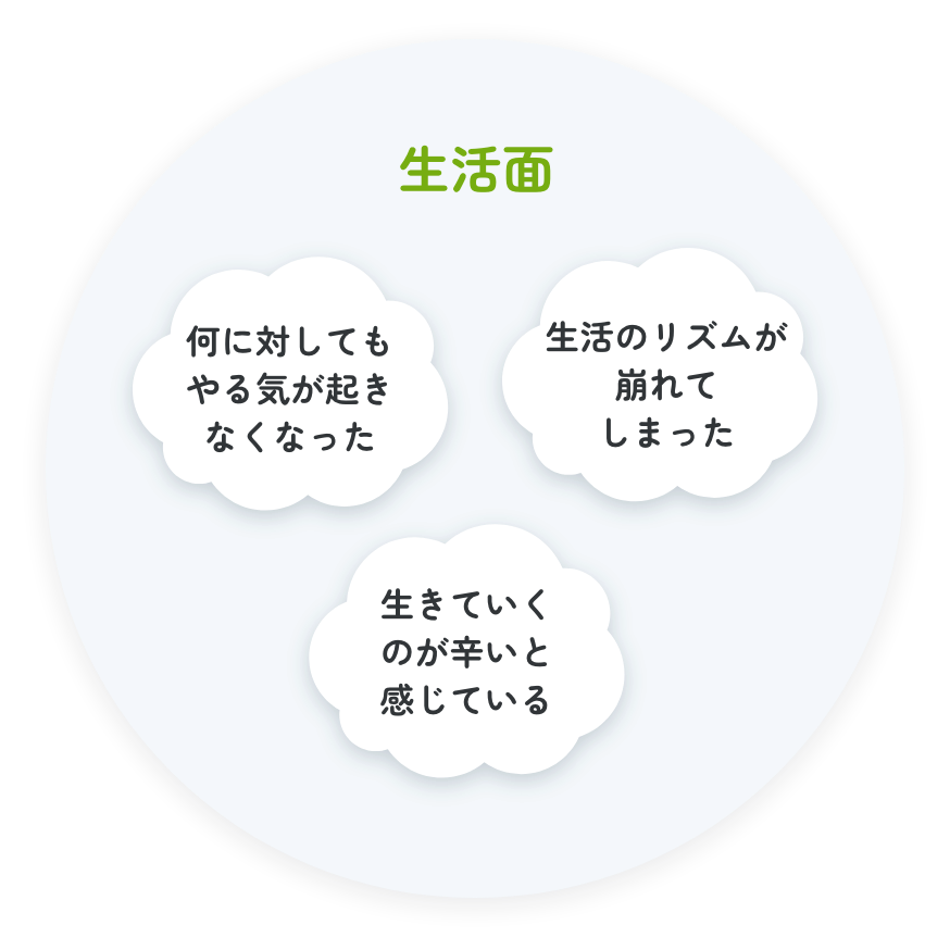 生活面