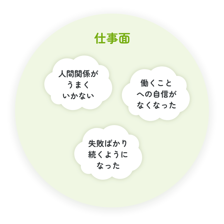 仕事面